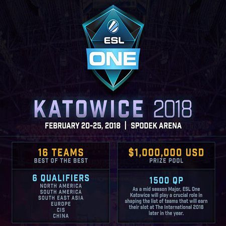 Bentrokan Dahsyat Skala Major di ESL One Katowice 2018