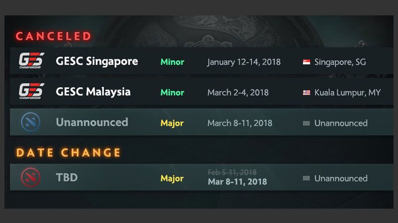 [DOTA Pro Circuit] Satu Turnamen Lagi Tumbang, Minimkan Lumbung Poin